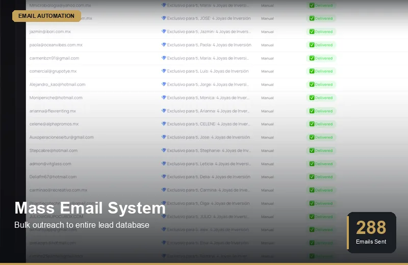 Mass email system reaching 288 plus leads per campaign