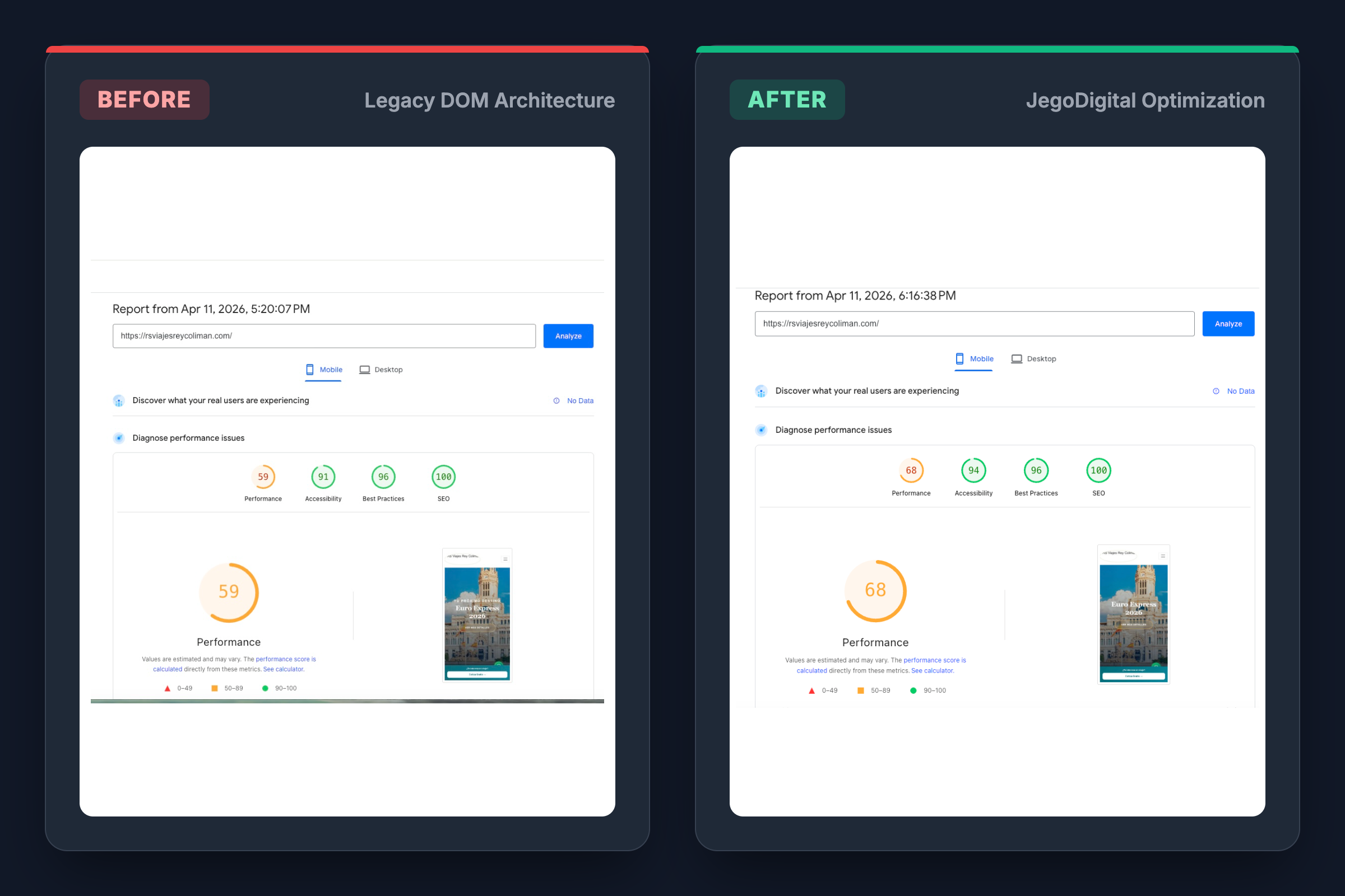 Optimización de PageSpeed para sitio web inmobiliario — antes y después