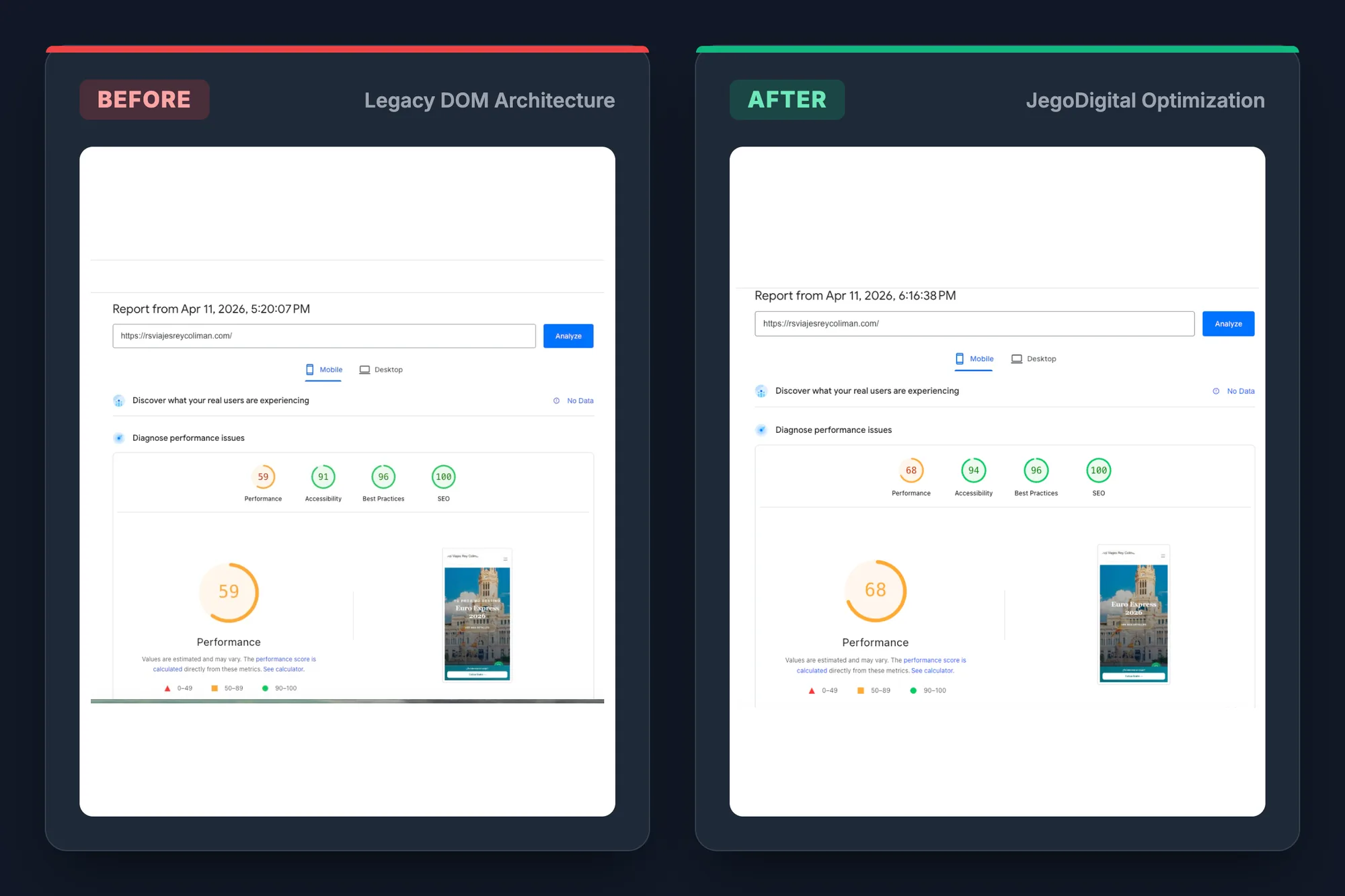 Optimización de PageSpeed para sitio web inmobiliario, antes y después