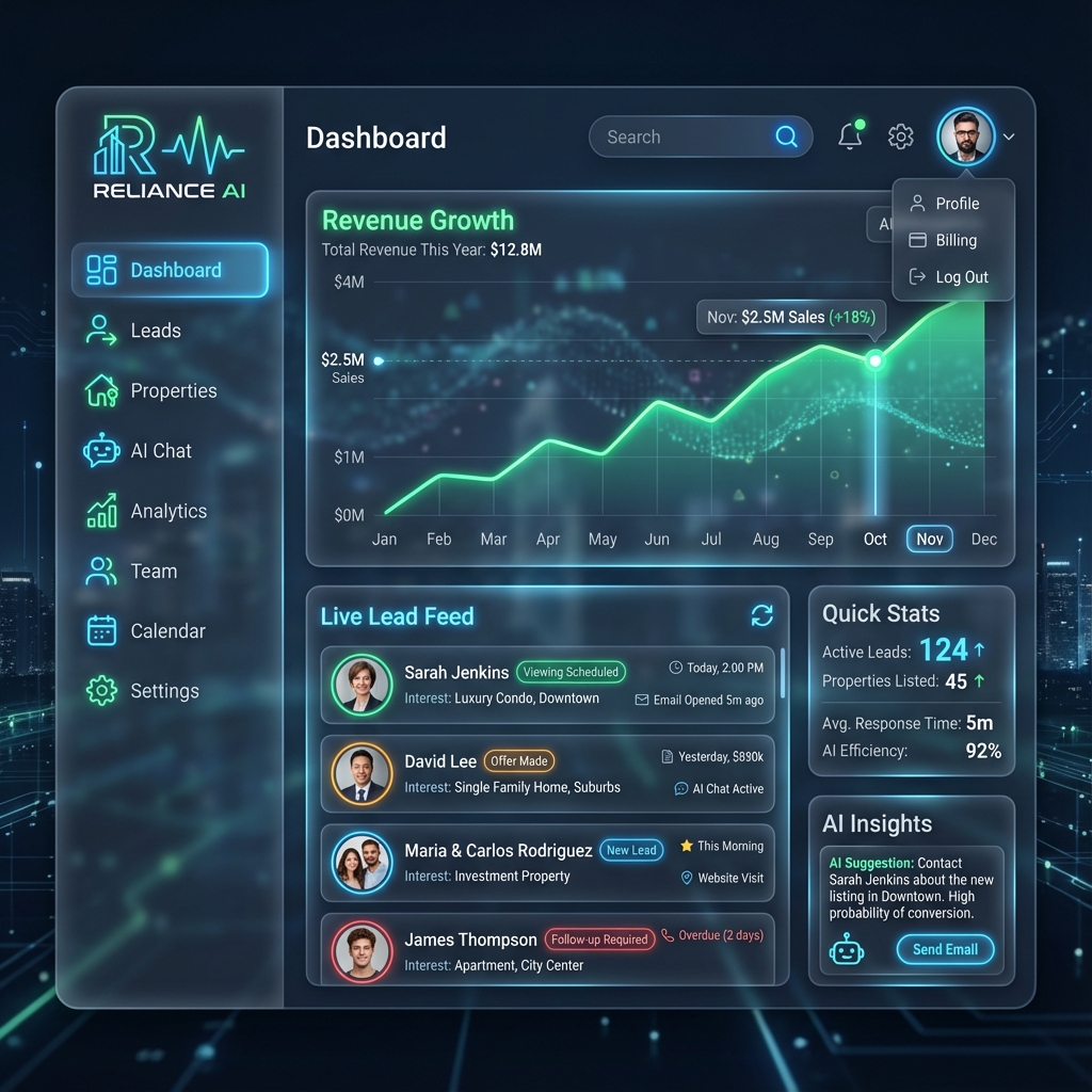Dashboard Inmobiliario