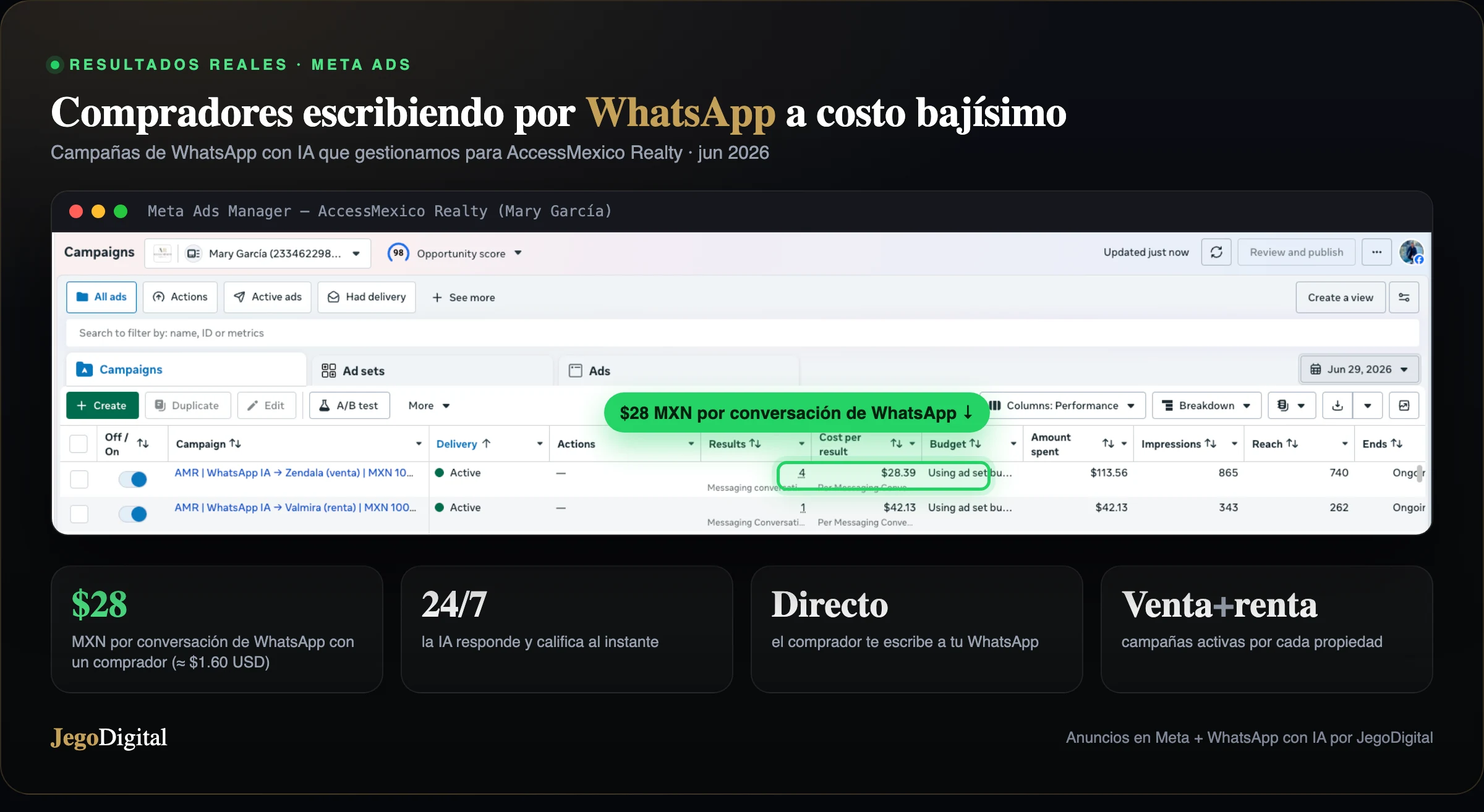 Resultados reales de WhatsApp con IA para AccessMexico Realty: conversaciones desde $28 MXN