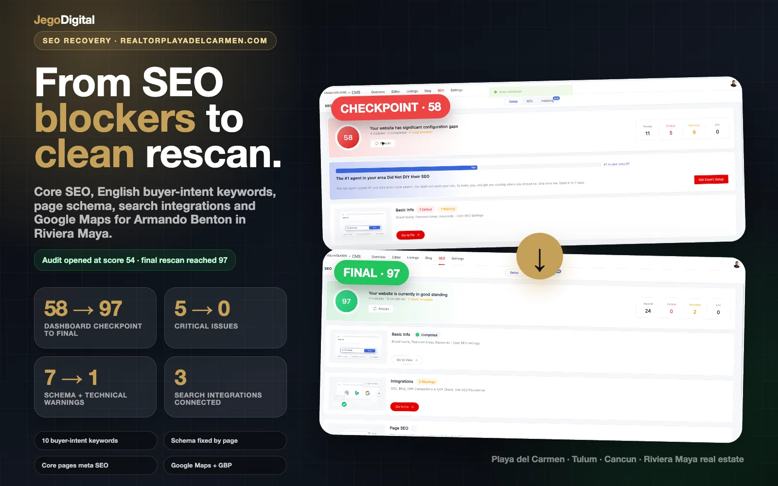 Realtor Playa SEO proof desktop preview